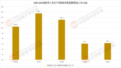 <b>计较企业若何精确把握行业投资机遇？3000+细分行</b>